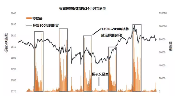 标普500、道指、纳指都有哪些区别？哪个最好？