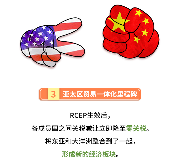 外汇学堂 | 在线外汇教程_RCEP科普 | 漫画课堂_国汇亚洲GCMAsia