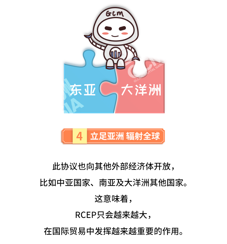 外汇学堂 | 在线外汇教程_RCEP科普 | 漫画课堂_国汇亚洲GCMAsia