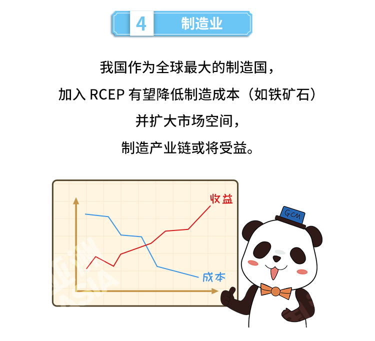 外汇学堂 | 在线外汇教程_RCEP科普 | 漫画课堂_国汇亚洲GCMAsia