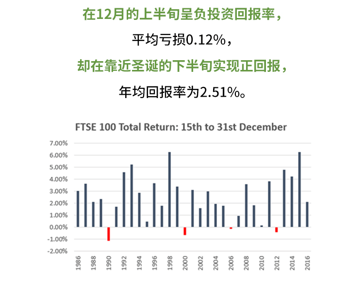 外汇学堂 | 在线外汇教程_圣诞老人效应 | 漫画课堂_国汇亚洲GCMAsia
