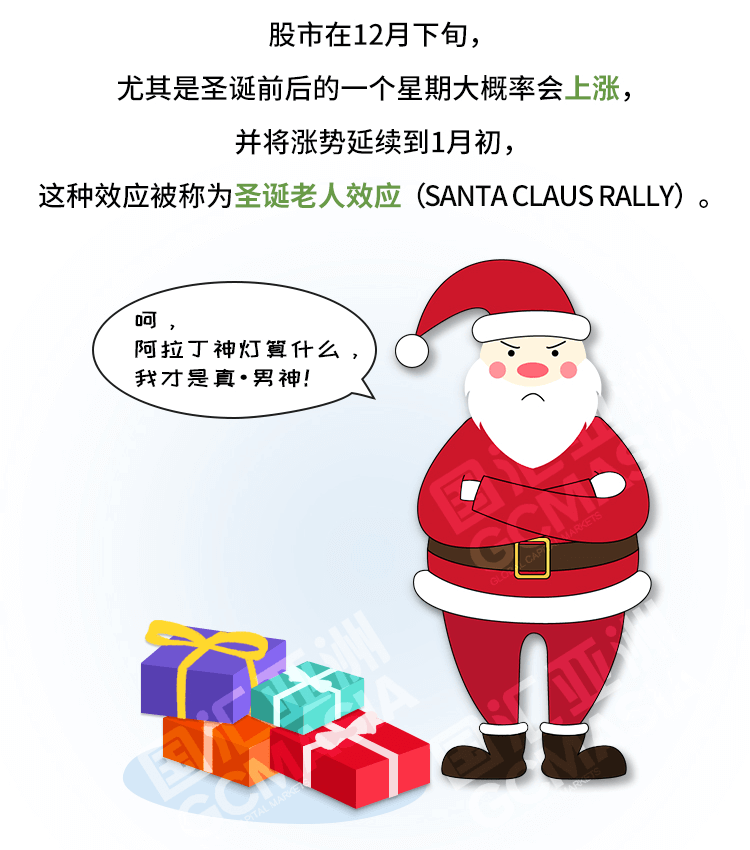 外汇学堂 | 在线外汇教程_圣诞老人效应 | 漫画课堂_国汇亚洲GCMAsia