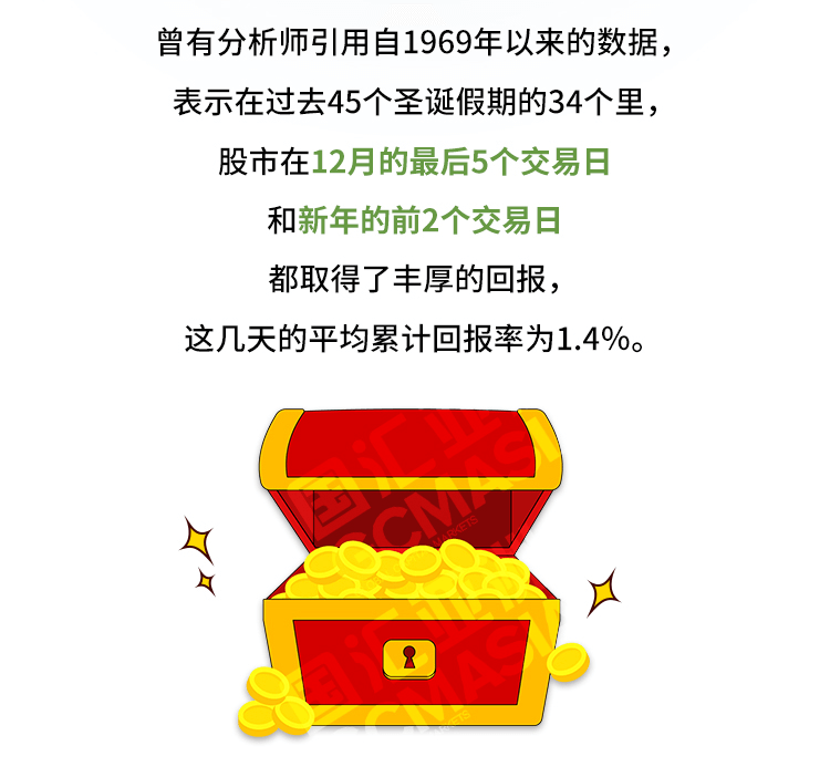 外汇学堂 | 在线外汇教程_圣诞老人效应 | 漫画课堂_国汇亚洲GCMAsia