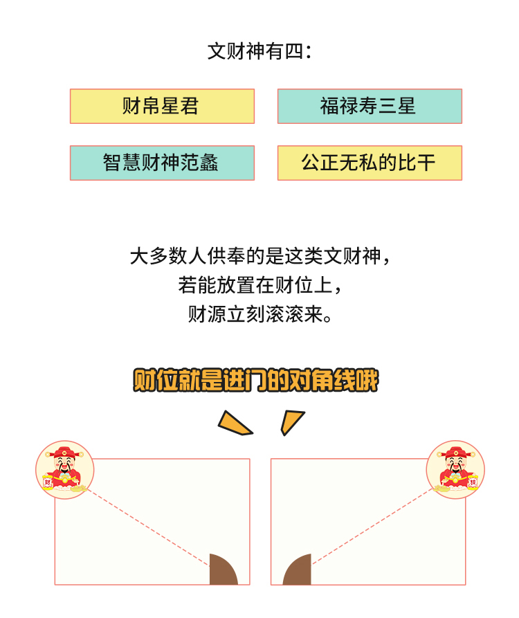 外汇学堂 | 在线外汇教程_如何拜财神 | 漫画课堂_国汇亚洲GCMAsia
