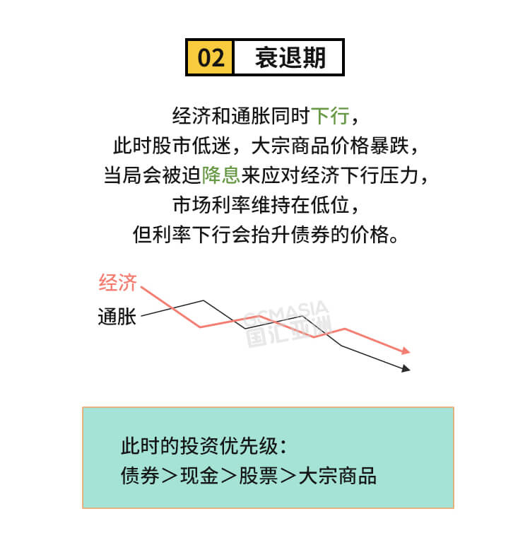 外汇学堂 | 在线外汇教程_美林时钟 | 漫画课堂_国汇亚洲GCMAsia