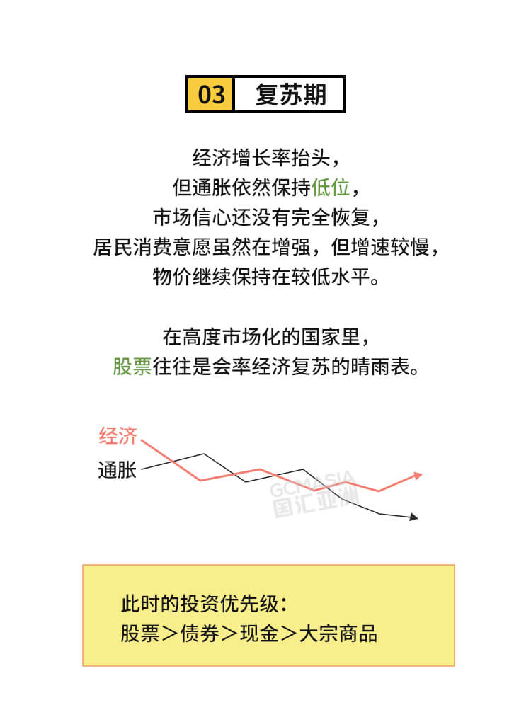 外汇学堂 | 在线外汇教程_美林时钟 | 漫画课堂_国汇亚洲GCMAsia