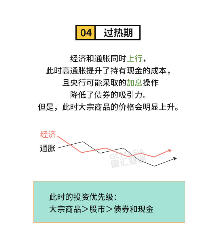 外汇学堂 | 在线外汇教程_美林时钟 | 漫画课堂_国汇亚洲GCMAsia