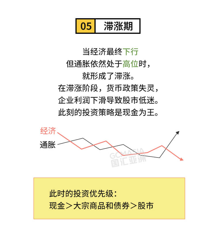外汇学堂 | 在线外汇教程_美林时钟 | 漫画课堂_国汇亚洲GCMAsia