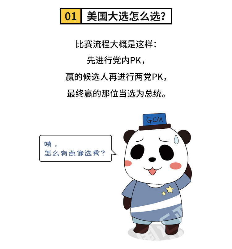 外汇学堂 | 在线外汇教程_美国大选 | 漫画课堂_国汇亚洲GCMAsia