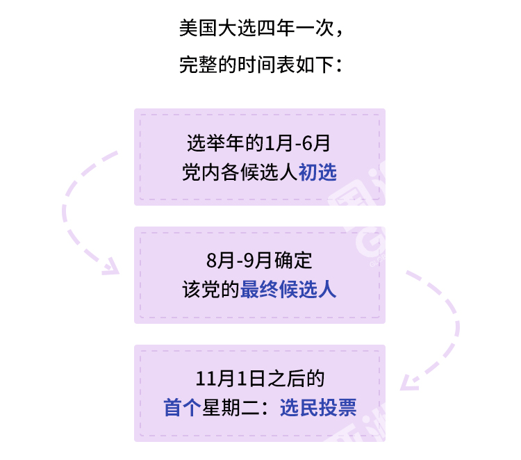 外汇学堂 | 在线外汇教程_美国大选 | 漫画课堂_国汇亚洲GCMAsia