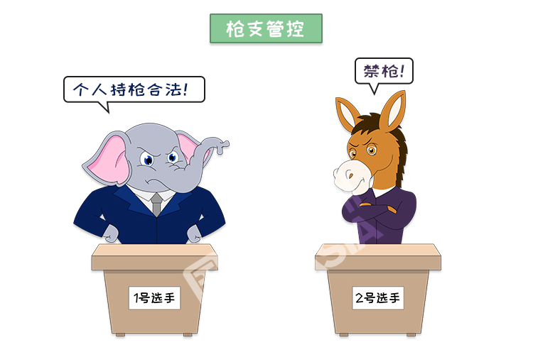 外汇学堂 | 在线外汇教程_美国大选 | 漫画课堂_国汇亚洲GCMAsia