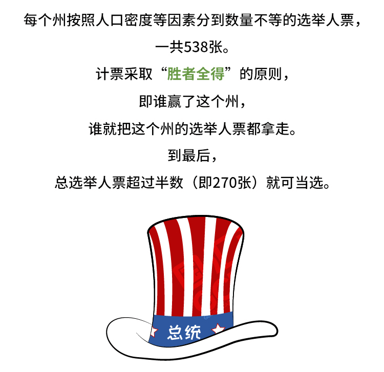 外汇学堂 | 在线外汇教程_美国大选 | 漫画课堂_国汇亚洲GCMAsia