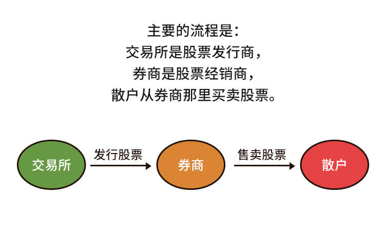 外汇学堂 | 在线外汇教程_股票与股市 | 漫画课堂_国汇亚洲GCMAsia