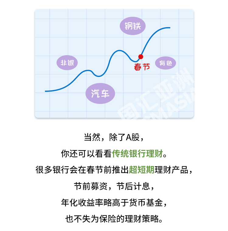 外汇学堂 | 在线外汇教程_春节如何投资 | 漫画课堂_国汇亚洲GCMAsia