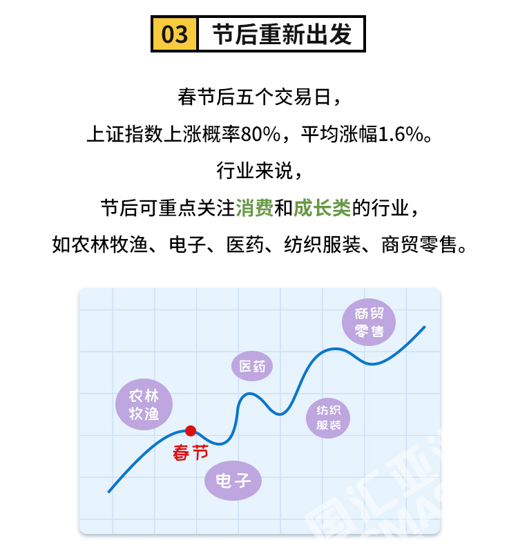 外汇学堂 | 在线外汇教程_春节如何投资 | 漫画课堂_国汇亚洲GCMAsia