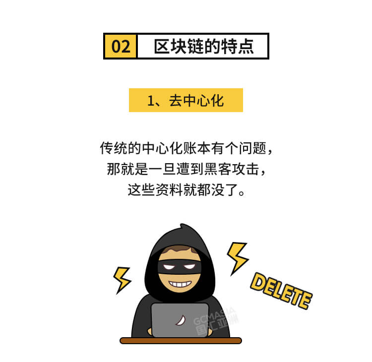 外汇学堂 | 在线外汇教程_比特币科普 | 漫画课堂_国汇亚洲GCMAsia