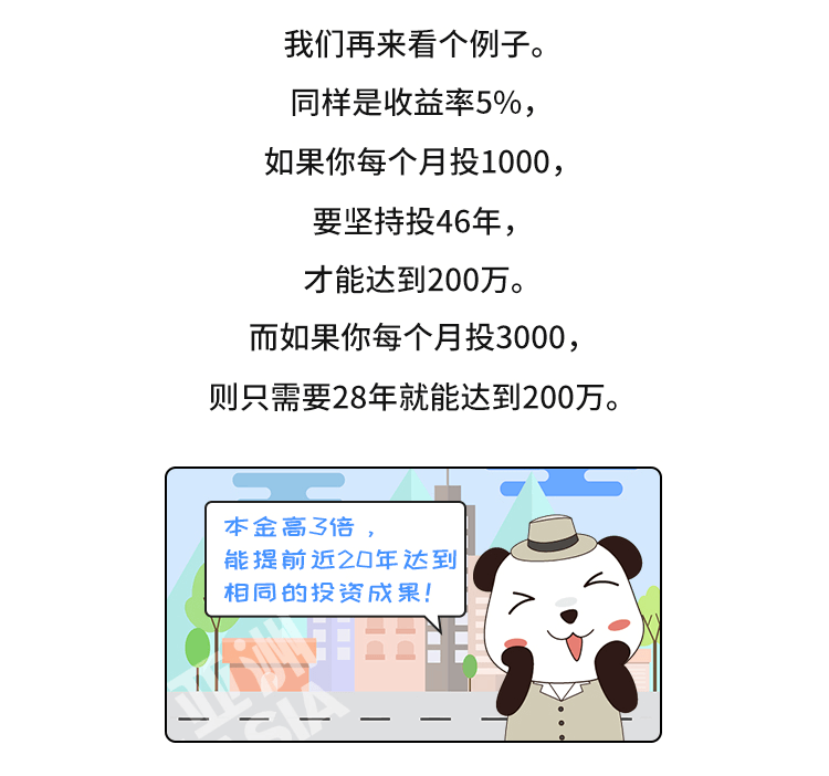 外汇学堂 | 在线外汇教程_如何达成最大复利 | 漫画课堂_国汇亚洲GCMAsia