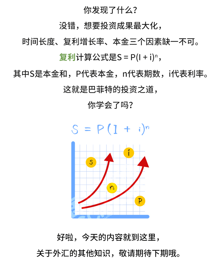 外汇学堂 | 在线外汇教程_如何达成最大复利 | 漫画课堂_国汇亚洲GCMAsia