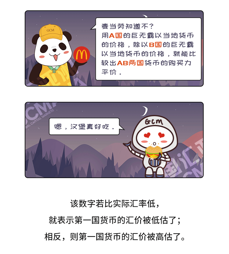 外汇学堂 | 在线外汇教程_奇葩指数 | 漫画课堂_国汇亚洲GCMAsia