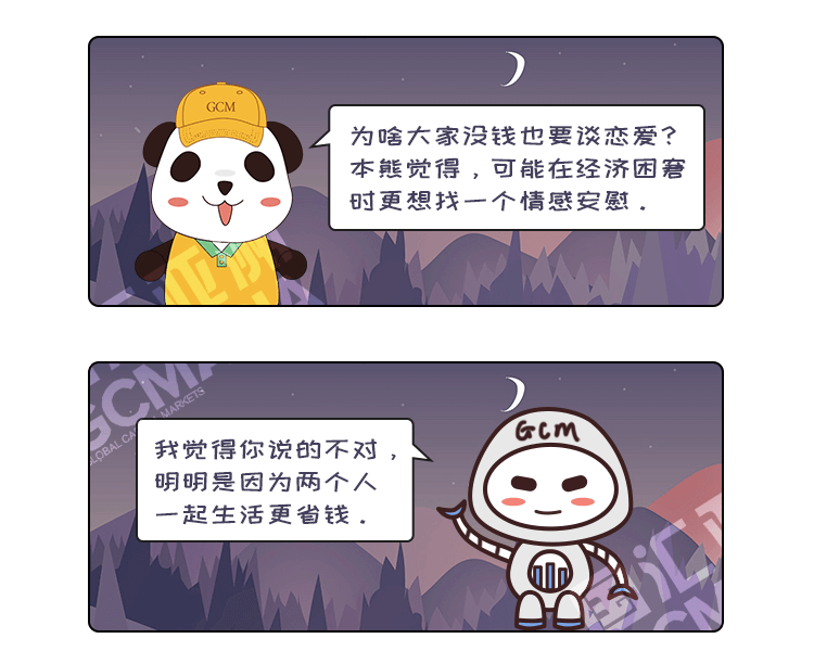 外汇学堂 | 在线外汇教程_奇葩指数 | 漫画课堂_国汇亚洲GCMAsia