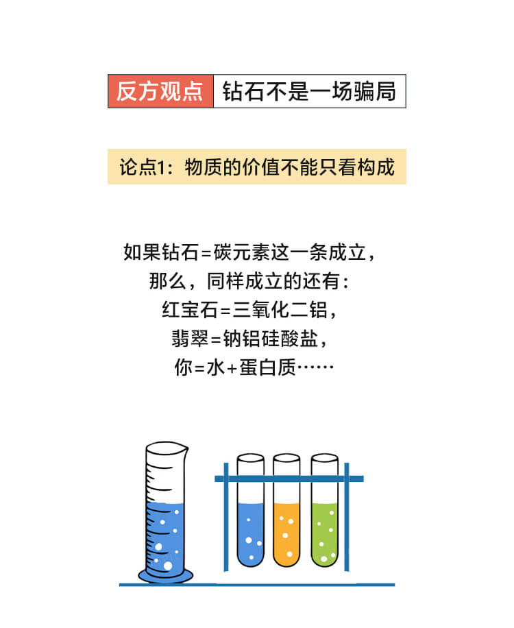 外汇学堂 | 在线外汇教程_钻石的真相 | 漫画课堂_国汇亚洲GCMAsia