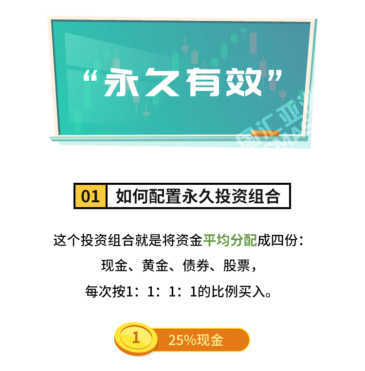 外汇学堂 | 在线外汇教程_永久投资组合 | 漫画课堂_国汇亚洲GCMAsia