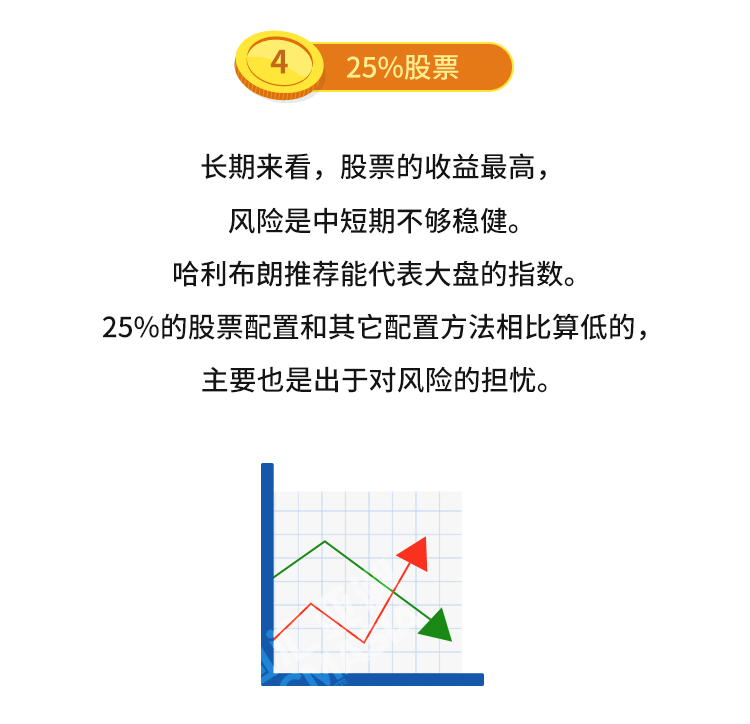 外汇学堂 | 在线外汇教程_永久投资组合 | 漫画课堂_国汇亚洲GCMAsia