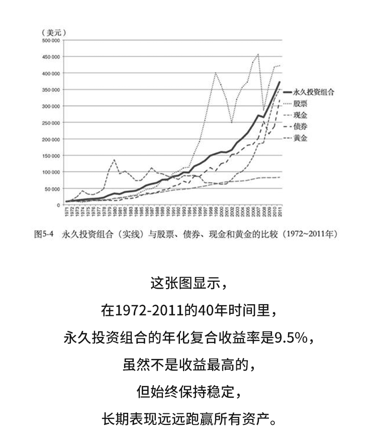 外汇学堂 | 在线外汇教程_永久投资组合 | 漫画课堂_国汇亚洲GCMAsia