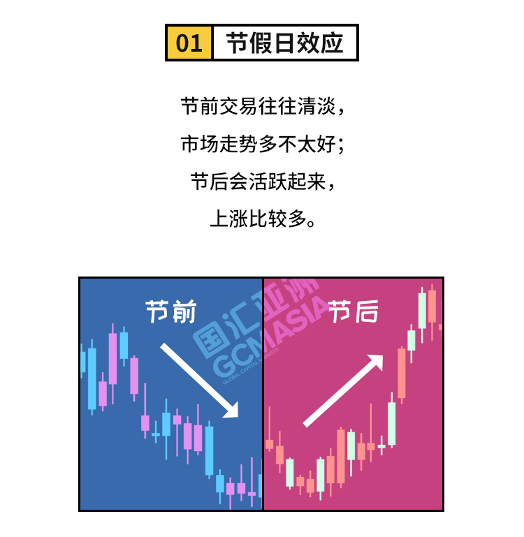 外汇学堂 | 在线外汇教程_日历效应 | 漫画课堂_国汇亚洲GCMAsia