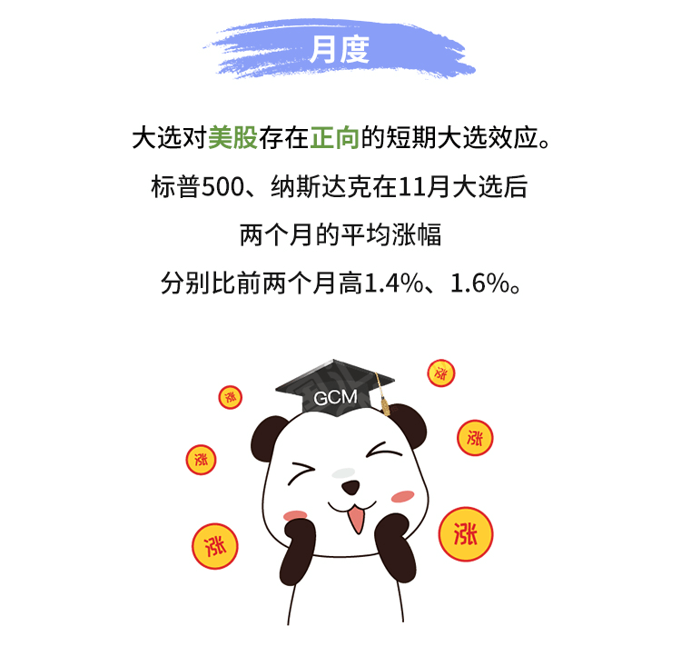 外汇学堂 | 在线外汇教程_日历效应 | 漫画课堂_国汇亚洲GCMAsia