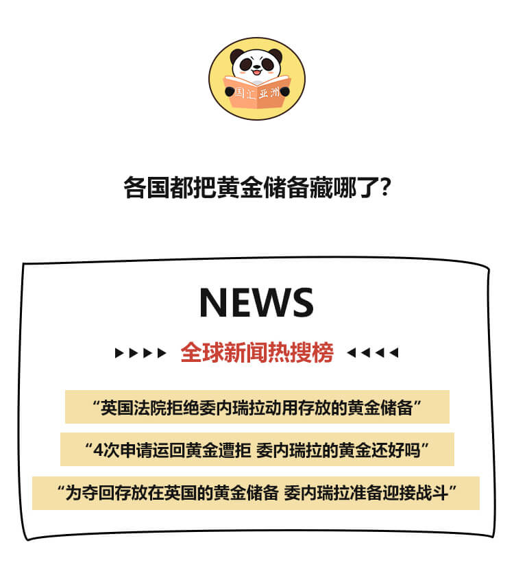 外汇学堂 | 在线外汇教程_黄金储备 | 漫画课堂_国汇亚洲GCMAsia