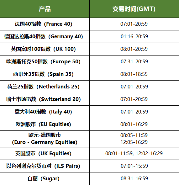 欧洲结束夏令时