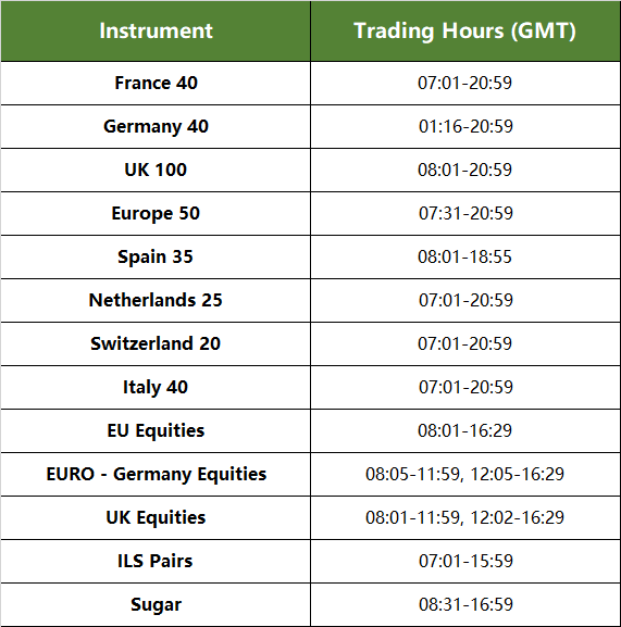 EU Daylight Savings Time Ends