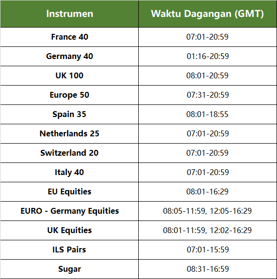 Waktu Musim Panas EU Tamat