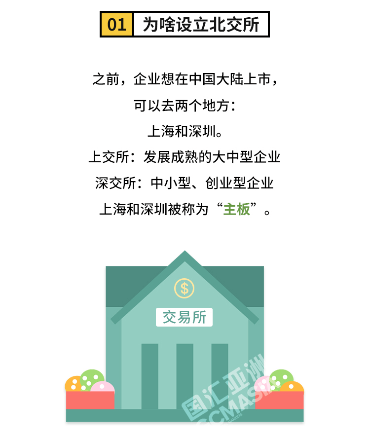 外汇学堂 | 在线外汇教程_北交所交易规则 | 漫画课堂_国汇亚洲GCMAsia