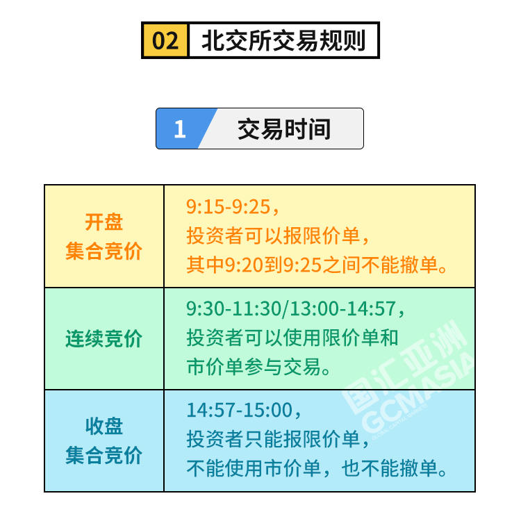 外汇学堂 | 在线外汇教程_北交所交易规则 | 漫画课堂_国汇亚洲GCMAsia