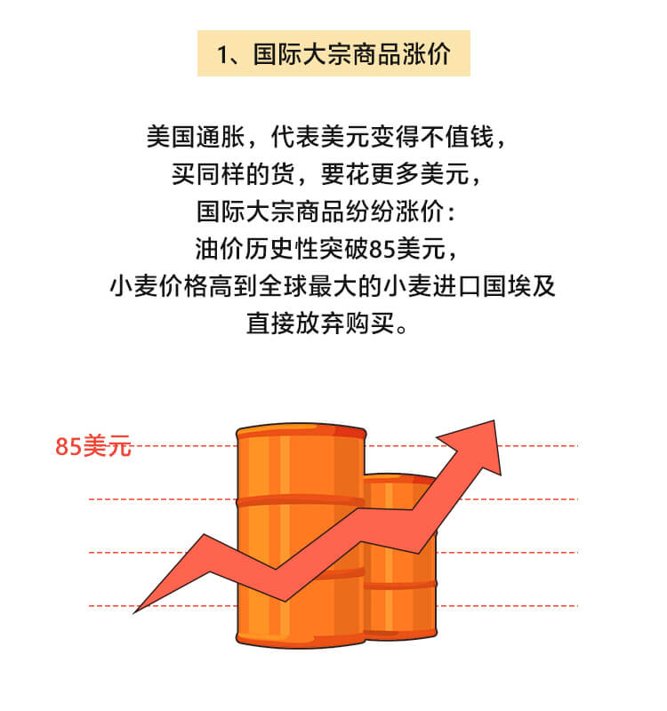 外汇学堂 | 在线外汇教程_美国通胀影响 | 漫画课堂_国汇亚洲GCMAsia