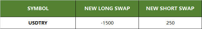 New Swap for USDTRY Instrument