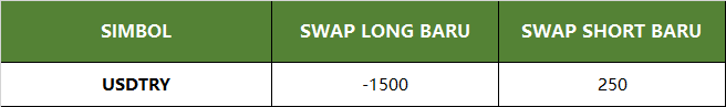 Swap Baru untuk instrumen USDTRY