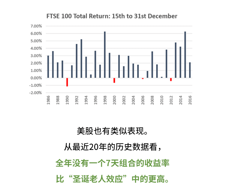 外汇学堂 | 在线外汇教程_圣诞老人效应 | 漫画课堂_国汇亚洲GCMAsia