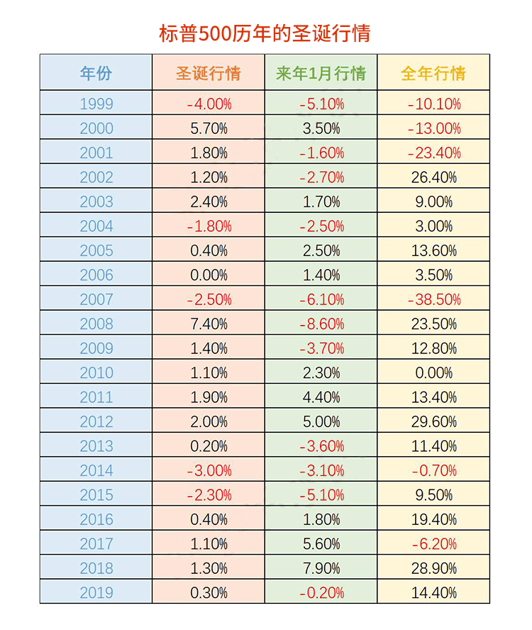 外汇学堂 | 在线外汇教程_圣诞老人效应 | 漫画课堂_国汇亚洲GCMAsia