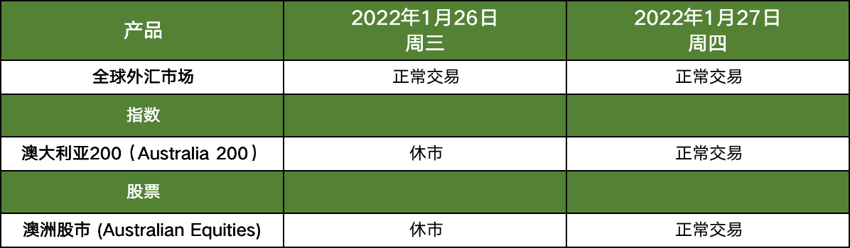 1月26日(周三)— 澳大利亚日(澳大利亚)