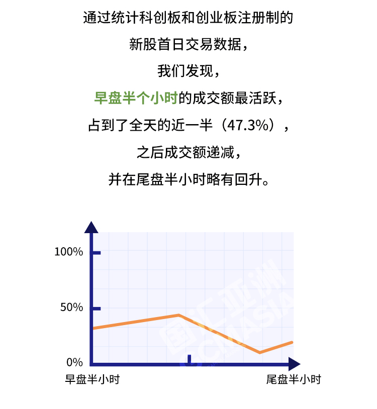 外汇学堂 | 在线外汇教程_打新指南 | 漫画课堂_国汇亚洲GCMAsia