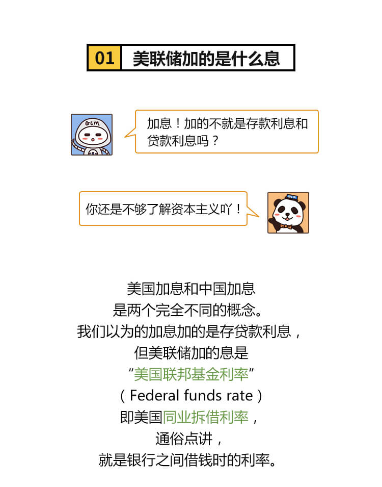 外汇学堂 | 在线外汇教程_美联储加息方式 | 漫画课堂_国汇亚洲GCMAsia