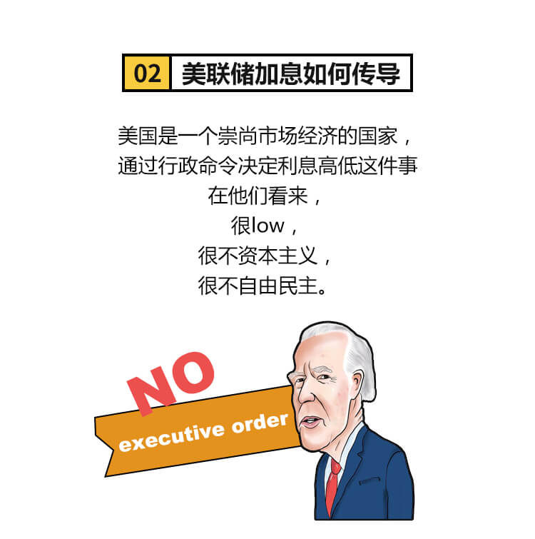 外汇学堂 | 在线外汇教程_美联储加息方式 | 漫画课堂_国汇亚洲GCMAsia