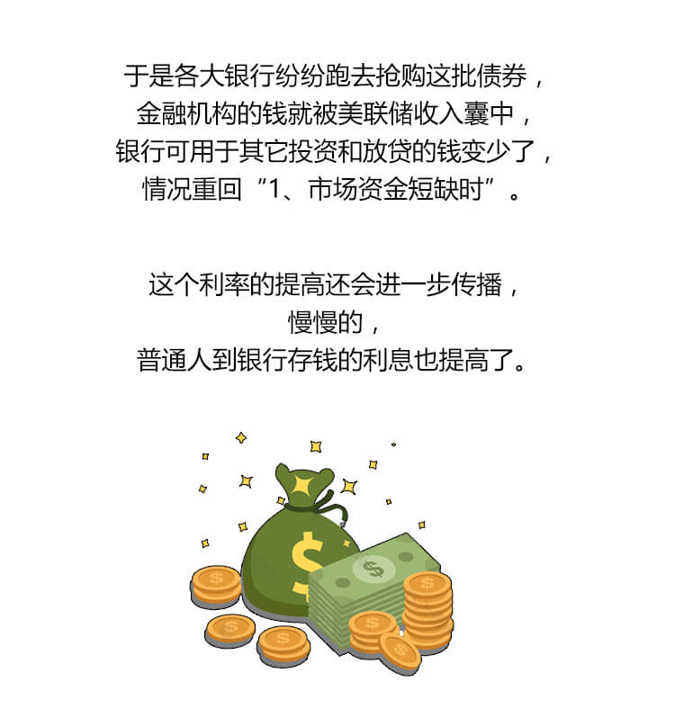 外汇学堂 | 在线外汇教程_美联储加息方式 | 漫画课堂_国汇亚洲GCMAsia