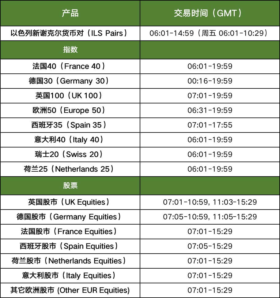 2022年3月27日欧盟和英国进入夏令时