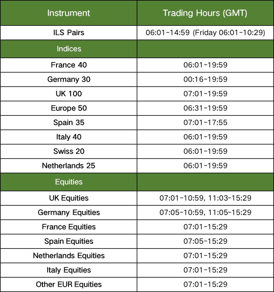 27/03/2022 EU and UK Enters Daylight Savings Time