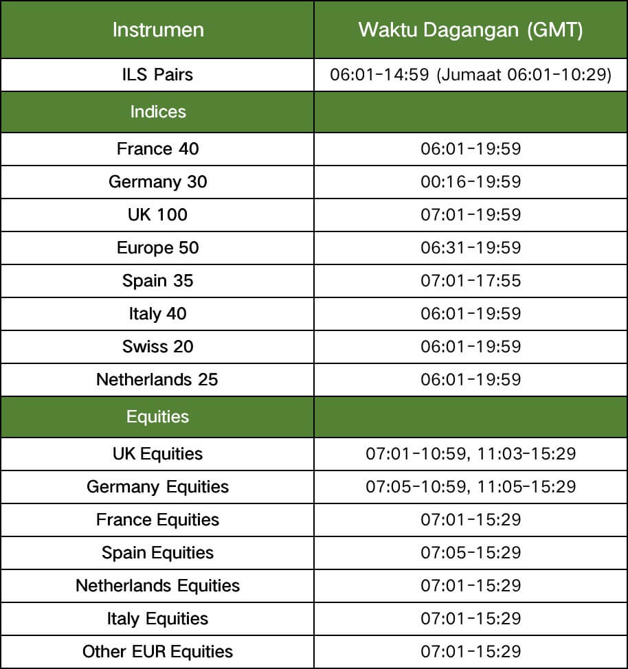 27/03/2022 EU dan UK Memasuki Waktu Musim Panas