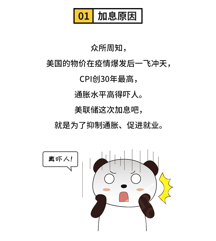 外汇学堂 | 在线外汇教程_美联储加息原因及影响 | 漫画课堂_国汇亚洲GCMAsia